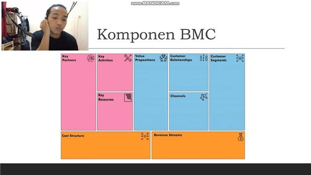 Business Model Canvas BMC jasa pembuatan web E commerce смотреть онлайн