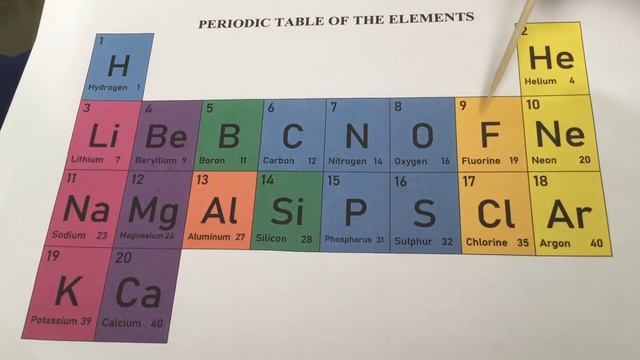 Periodic Table Of Elements
