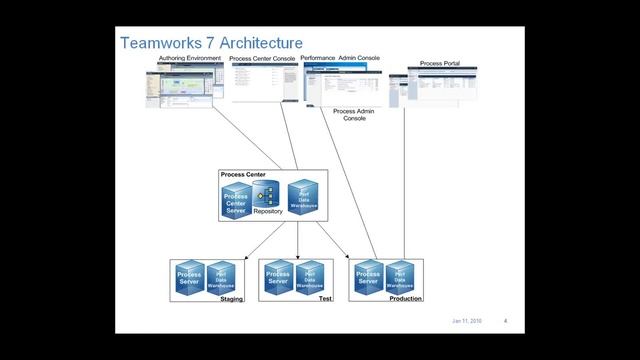 IBM Webshpere Lombardi BPM 7 5 , 8 0 Online Training смотреть онлайн