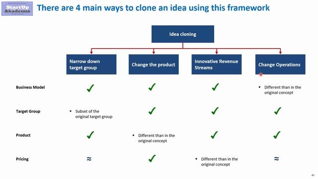 How to find business idea - idea cloning (copying) смотреть онлайн