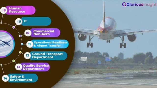 Glorious Airport Analytics Showcase | Glorious Airport Analytics смотреть онлайн