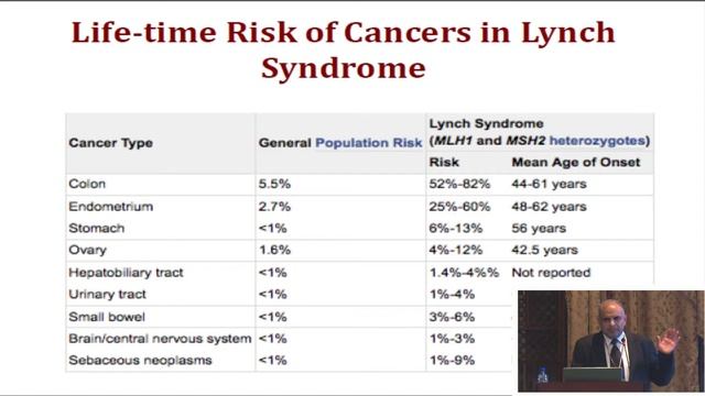 Syria - Dr. Malek Alhamidi - Deficient Mismatch Repair/Microsatellite Instability dMMR/MSI смотреть онлайн