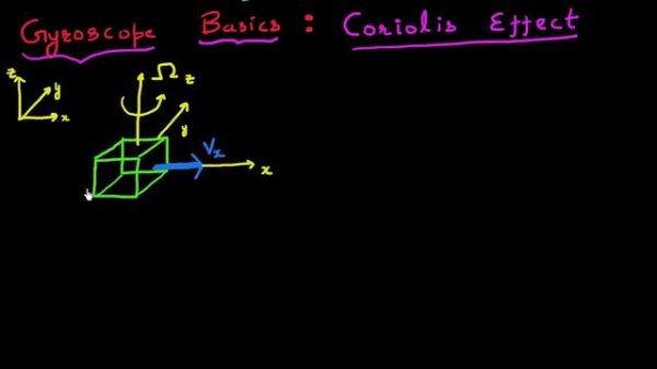 How do MEMS gyroscopes work ?