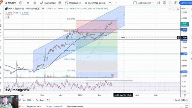 Celestia(TIA) и Immutable(IMX)-руки чешутся купить,но дивергенций-как на собаке блох.Имейте терпени