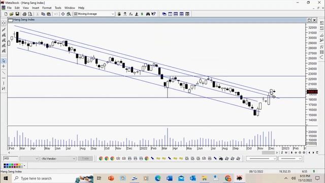 Asia Charts SR Traders Hub Debrief Video - 15 Dec 2022 смотреть онлайн