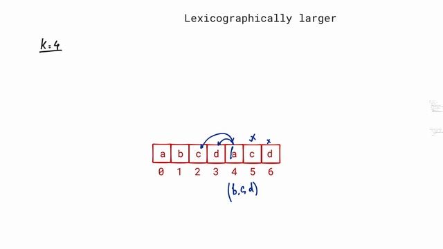 Lexicographically Smallest Beautiful String | Weekly Contest 343 смотреть онлайн