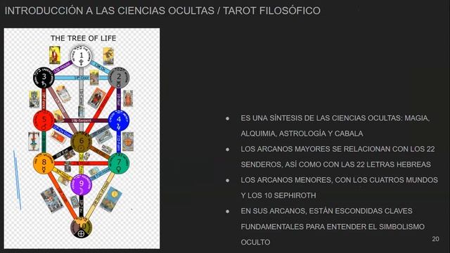 Ciencias Ocultas смотреть онлайн