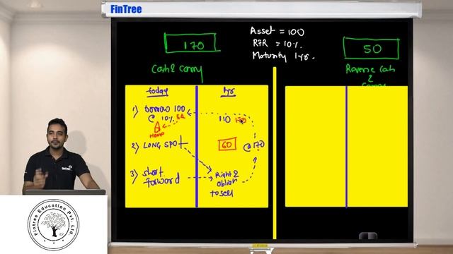 2017: CFA Level II: Derivatives - Pricing and Valuation of Forward Part I(of 3) смотреть онлайн