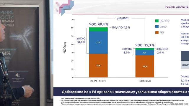 Путшкин В.В. Множественная миелома двойная рефрактерность. Что выбрать? смотреть онлайн