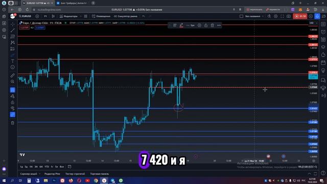 EURUSD FOREX | Курс Доллара к Евро смотреть онлайн