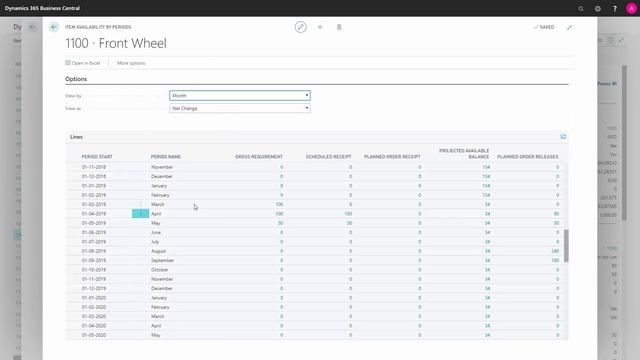 Action buttons on Items for Planning - Microsoft Dynamics 365 Business Central смотреть онлайн