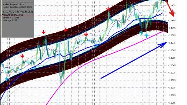 29 июня 2017 евродоллар 20:28 смотреть онлайн