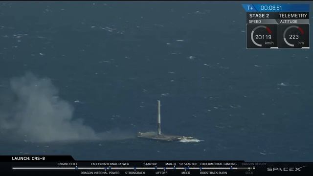 Запуск и Посадка Falcon 9 (CRS 8 Launch and Landing Falcon 9 ) смотреть онлайн