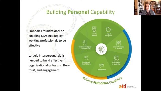 01 ATD The Capability Model Itself смотреть онлайн
