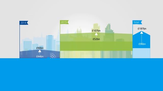 How UK big businesses are planning to increase investment смотреть онлайн