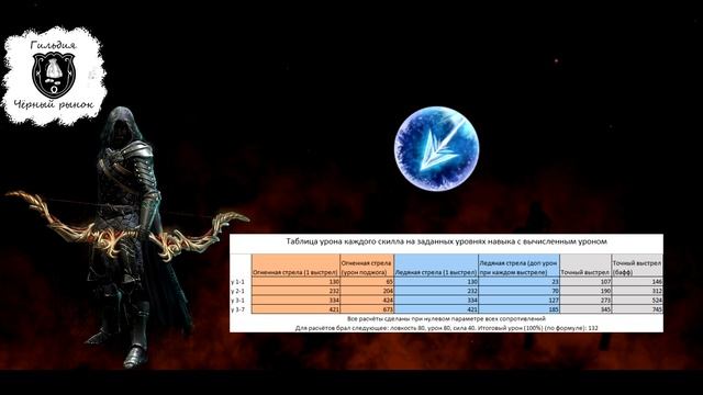 Лучник в Broken Ranks: псевдогайд (version 1)