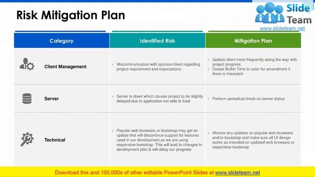 Annual Operating Plan PowerPoint Presentation Slides смотреть онлайн