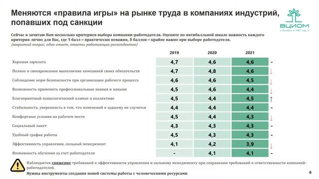 ФБУП 2022: ПЛЕНАРНАЯ СЕКЦИЯ "ТОП-МЕНЕДЖЕР: ВЗГЛЯД 360°" смотреть онлайн