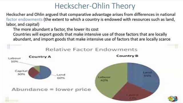 Video 3.3.0 Heckscher Ohlin theory Theory OF International Business & Economics смотреть онлайн