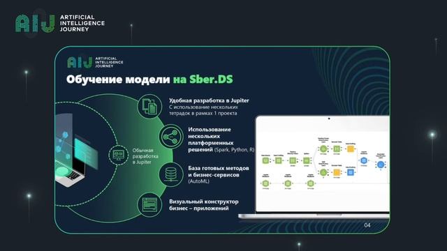 20.12.03//Managing ML models on the SberDS platforms, Roman Tikhonov, Sber смотреть онлайн