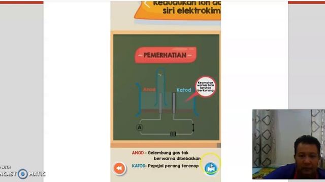 Eksperimen elektrolisis смотреть онлайн