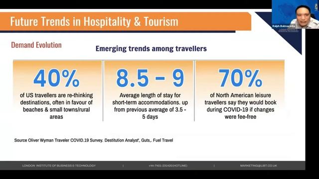 Future Trends in Hospitality and Tourism смотреть онлайн
