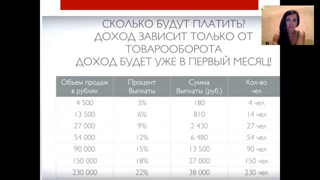 Снежана Кулешова. Планерка команды. 4 августа