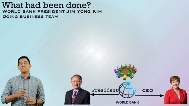 Ease of Doing Business Report - controversy & everything । World Bank । Doing Business Index смотреть онлайн