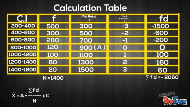 Business Statistics ( bangla ) , chapter 1 ( Measures of Central Tendency ) , class 1 смотреть онлайн