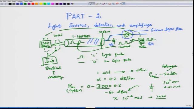 noc18-ee28-Lecture 31-Light sources,detectors and amplifiers смотреть онлайн