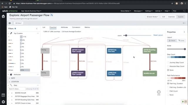 Splunk Business Flow Introduction & Demo | Somerford смотреть онлайн