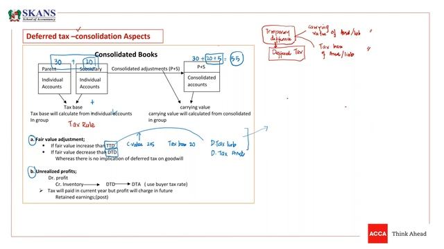 ACCA P2P Exam Webinar - Strategic Business Reporting (SBR) - Session June 2022 - Lecture 2 смотреть онлайн