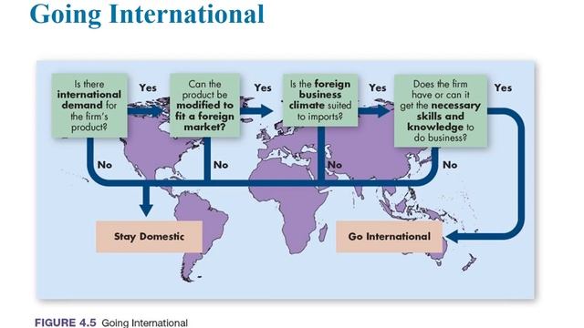 International Business Management смотреть онлайн