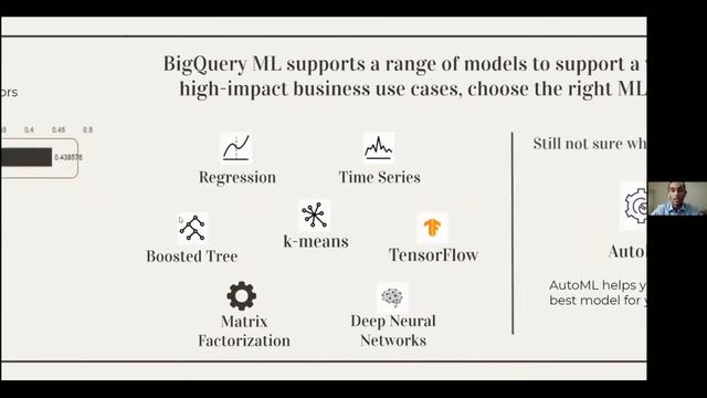 Machine Learning with BigQuery - Trends Market Place(Team 20) - Carlson school of Business, MSBA'21 смотреть онлайн