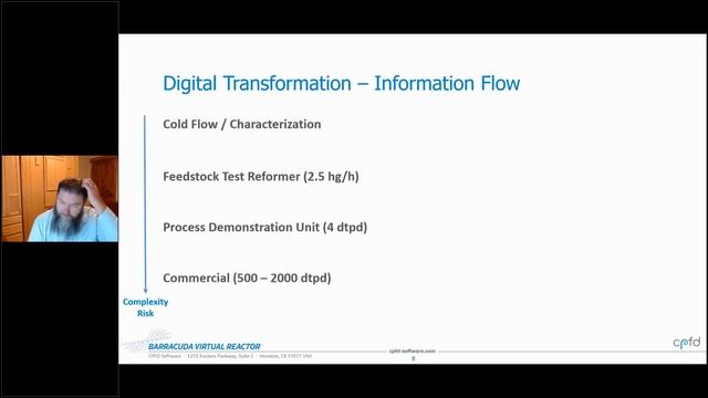 Digital Technology Enables Novel Waste-to-Fuels Process: IChemE Global Awards 2020 Presentation смотреть онлайн