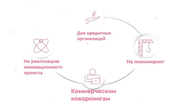 Субсидии от Правительства Москвы. 14 способов вернуть свои инвестиции. Москва помогает! смотреть онлайн
