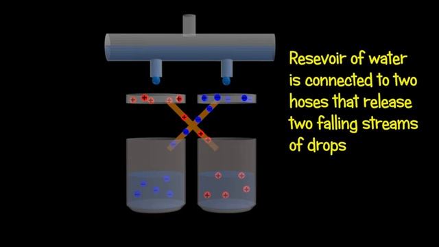 Kelvin generator ( Water dropper ) - Electrostatic explained смотреть онлайн