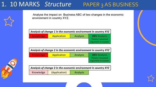A level A2 Business Paper 3 Question Guide 10 marks [9609] [Cambridge International] смотреть онлайн