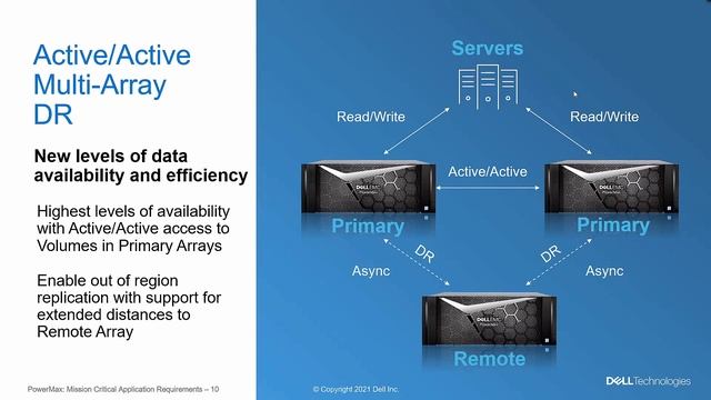 Mission Critical Applications and Their Requirements on Dell EMC PowerMax смотреть онлайн