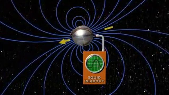 Superconductivity and the London Moment смотреть онлайн