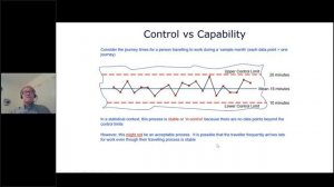 Statistical Process Control (SPC)