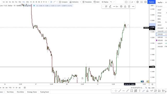 XXX STOCK NEWS THIS MONDAY!⚠ (buying?) 🚨 EURUSD Analysis | EURUSD Forecast Today | Forex Trading смотреть онлайн