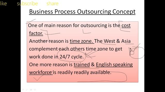 B.O. BUSINESS PROCESS OUTSOURCING (BPO) смотреть онлайн