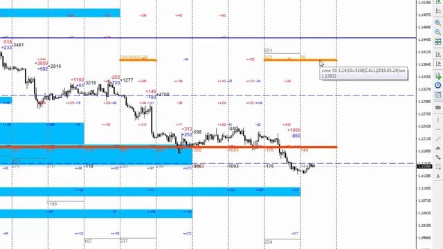 Форекс - Опционный анализ смотреть онлайн
