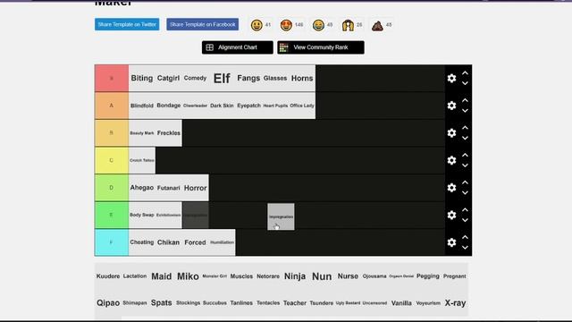 Hentai Tags Tier List