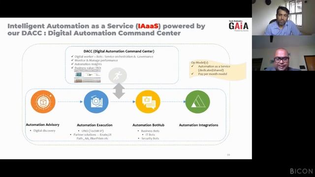 Presentation - Intelligent Automation 4.0 - Powered by Robotic Process Orchestration #IAI2020 смотреть онлайн