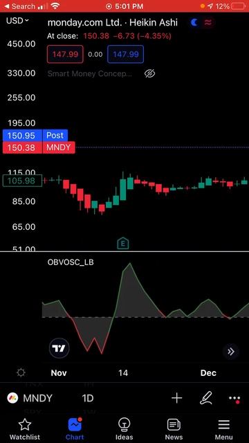 OBV Oscillator | Easy to Identify the Trend Market | Buy and Sell Signals #shorts смотреть онлайн
