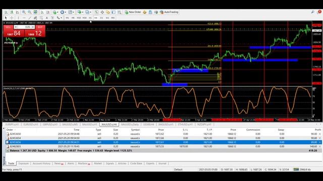 Step by Step: How to Draw Fibo using Stochastic Oscillator Crossing (Bahasa) смотреть онлайн