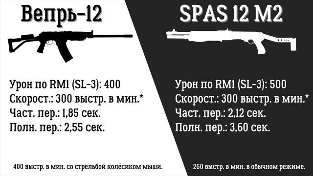 [Will To Live Online] ВЕПРЬ-12 ИЛИ SPAS 12 M2? смотреть онлайн