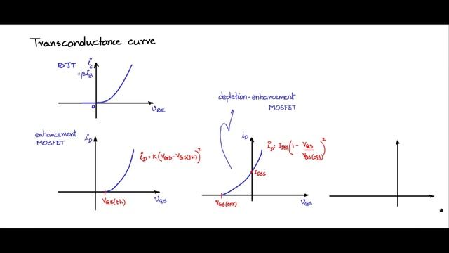Lec20 Transconductance and body diode смотреть онлайн